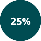 25% icon