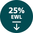 25% down icon